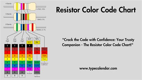 resistor color coding techniques