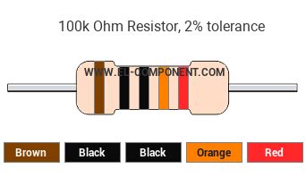 resistor colour code 100k