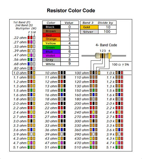 resistor colour code examples pdf
