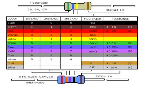 resistor colour code sheet