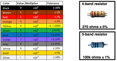 resistor colour coding examples