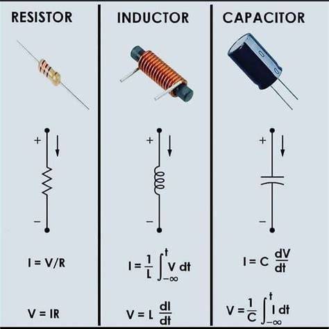 resistor inductor capacitor
