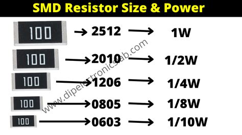 resistor package sizes