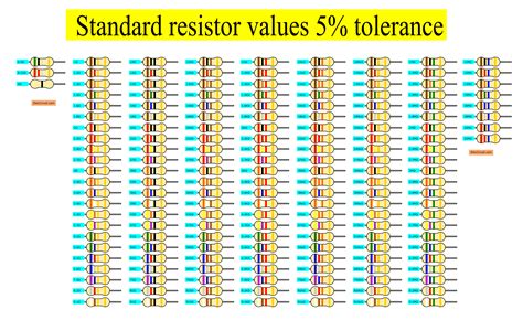 resistor typical values