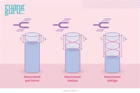 resonansi getaran