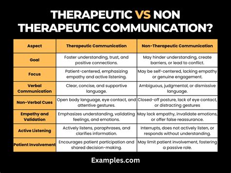 response non examples