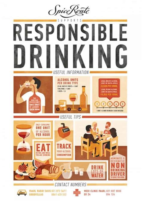 Responsible drinking habits