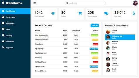 responsive dashboard html css codepen