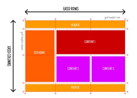 responsive grid layout css codepen