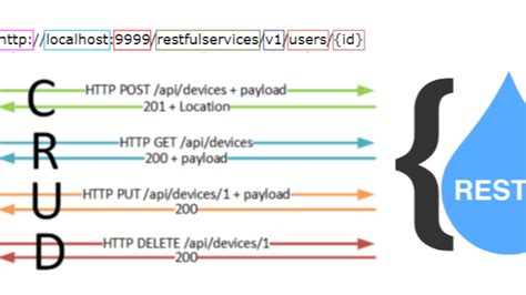 rest api best practices c#