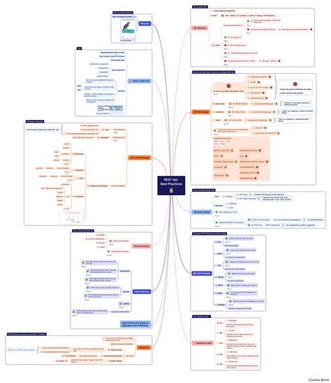 rest api best practices microsoft