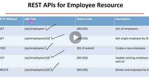 rest api definition best practices