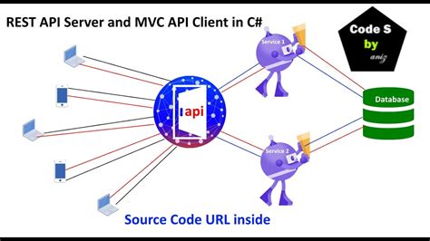 rest api example c# mvc