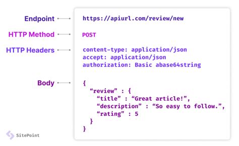 rest api file format