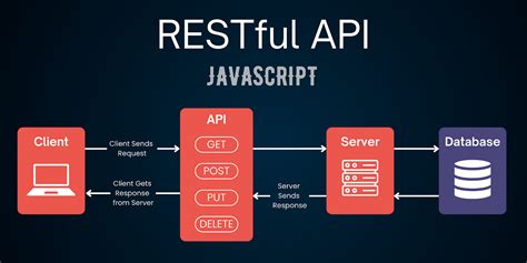 rest api implementation in javascript