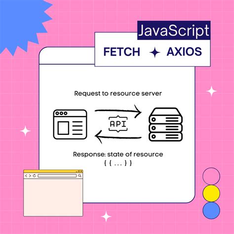 rest api javascript fetch