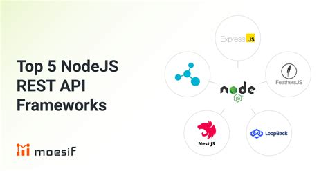 rest api javascript framework