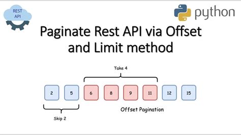 rest api limit and offset
