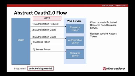 rest api oauth2 authentication example c#