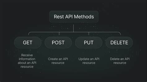 rest api put method example c#