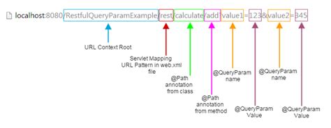 rest api query parameters example java
