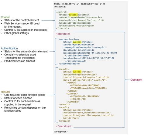 rest api response format xml
