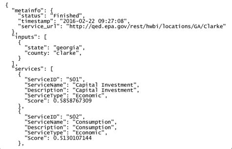 rest api response json format best practices