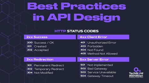 rest api status codes best practices