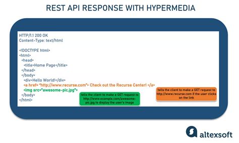 rest response format best practices