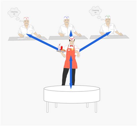 restaurant client server analogy