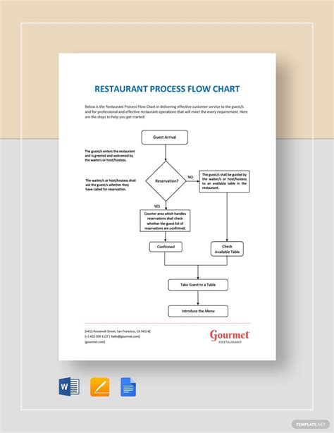restaurant processes