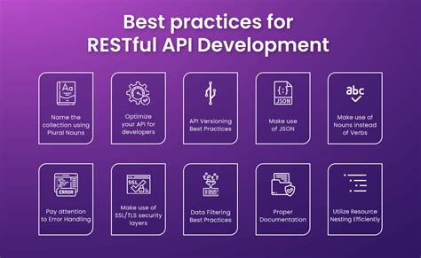 restful api naming and versioning best practices