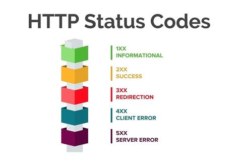 restful error codes