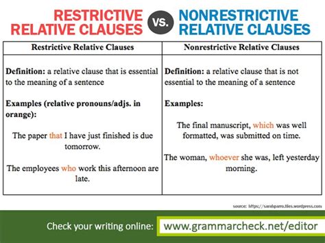 restrictive and nonrestrictive relative clauses examples