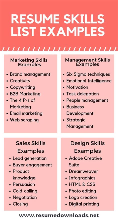 resume builder skills list