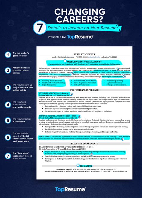 resume objective for career change