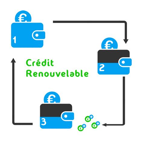 retrait d'argent credit renouvelable