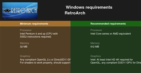 retroarch system requirements