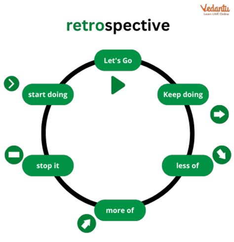 retrospective effect law meaning