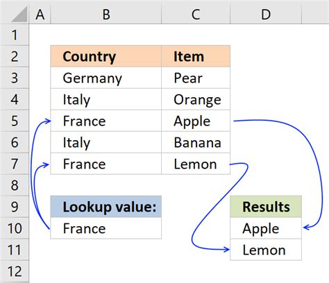 return multiple values