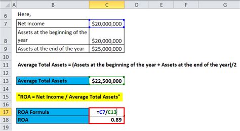 return on assets ratio formula excel