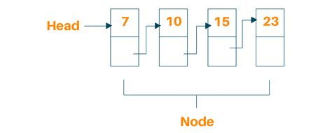 reverse doubly linked list in python