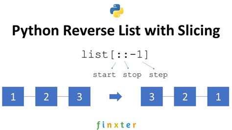 reverse list in python using slicing