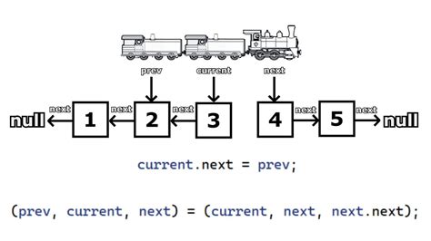 reverse singly linked list javascript