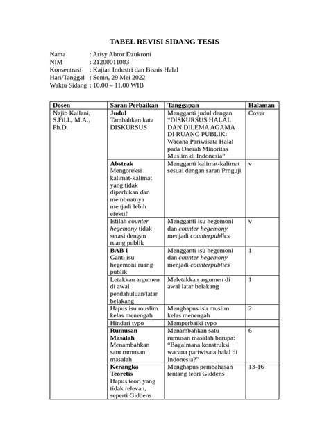 revisi
