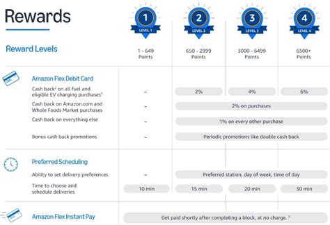CGV points rewards