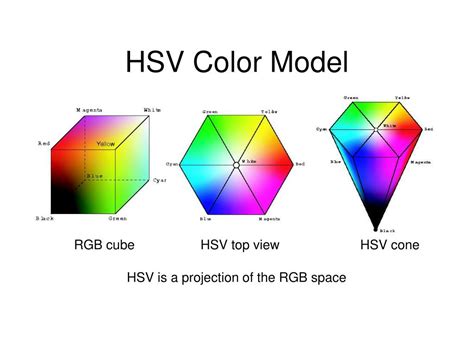 rgb and hsv color model in computer graphics