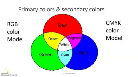 rgb color model in image processing