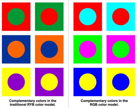rgb complementary colors