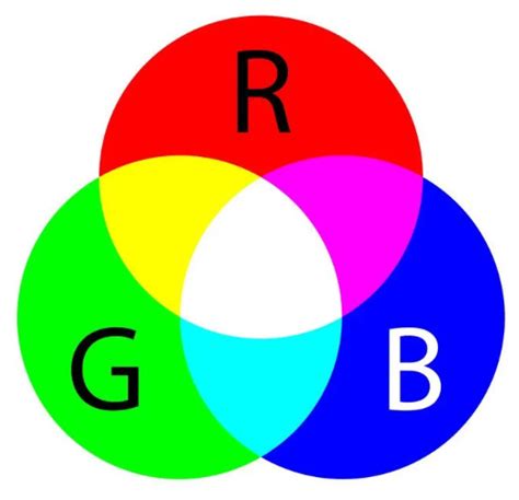 rgb full form in computer